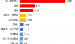 网络剧短视频,浓缩精华，一网打尽